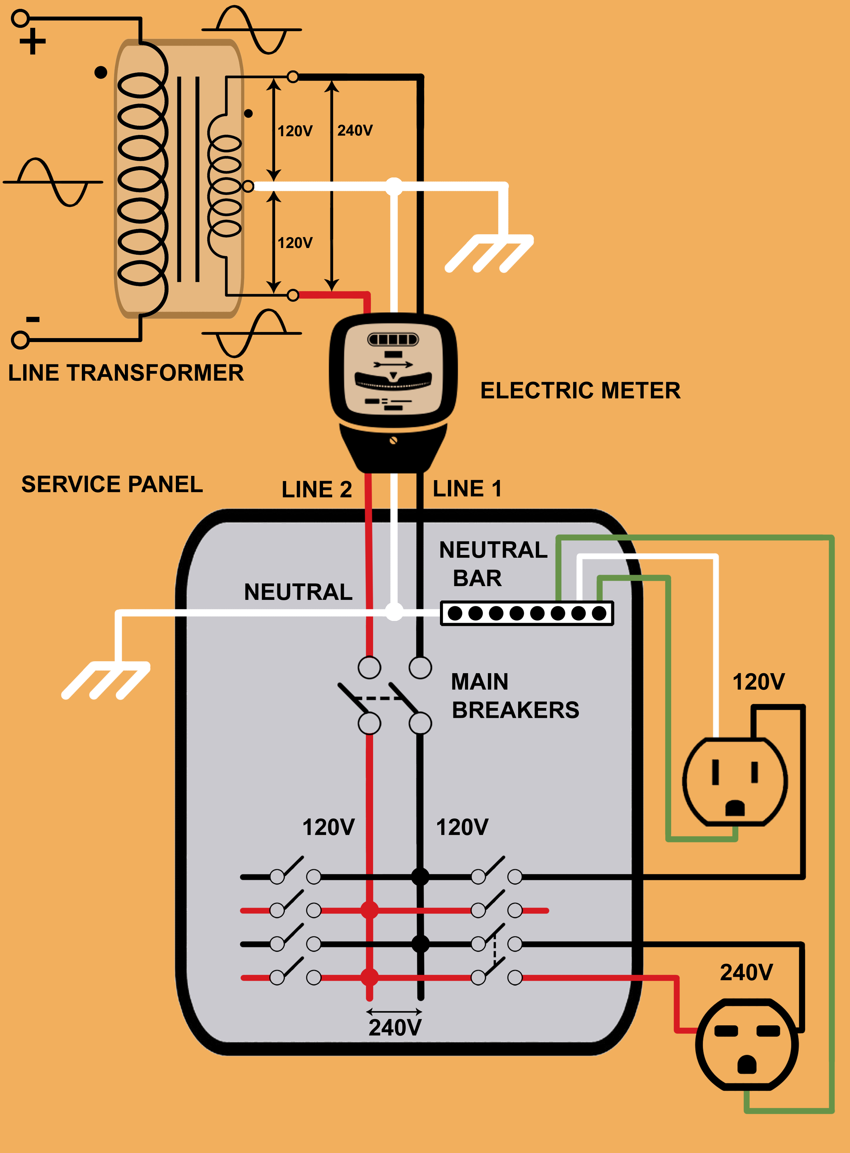 Basics of Your Home's Electrical System